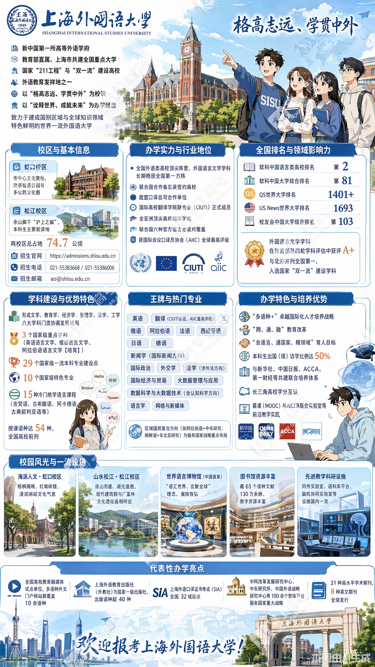 上海外国语大学