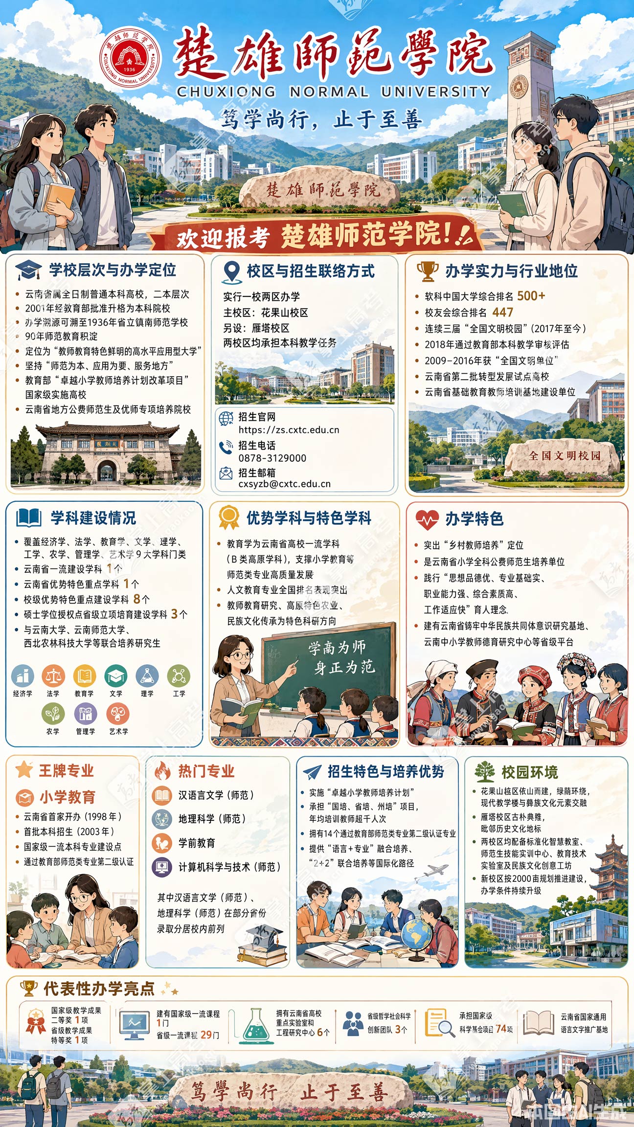 楚雄师范学院