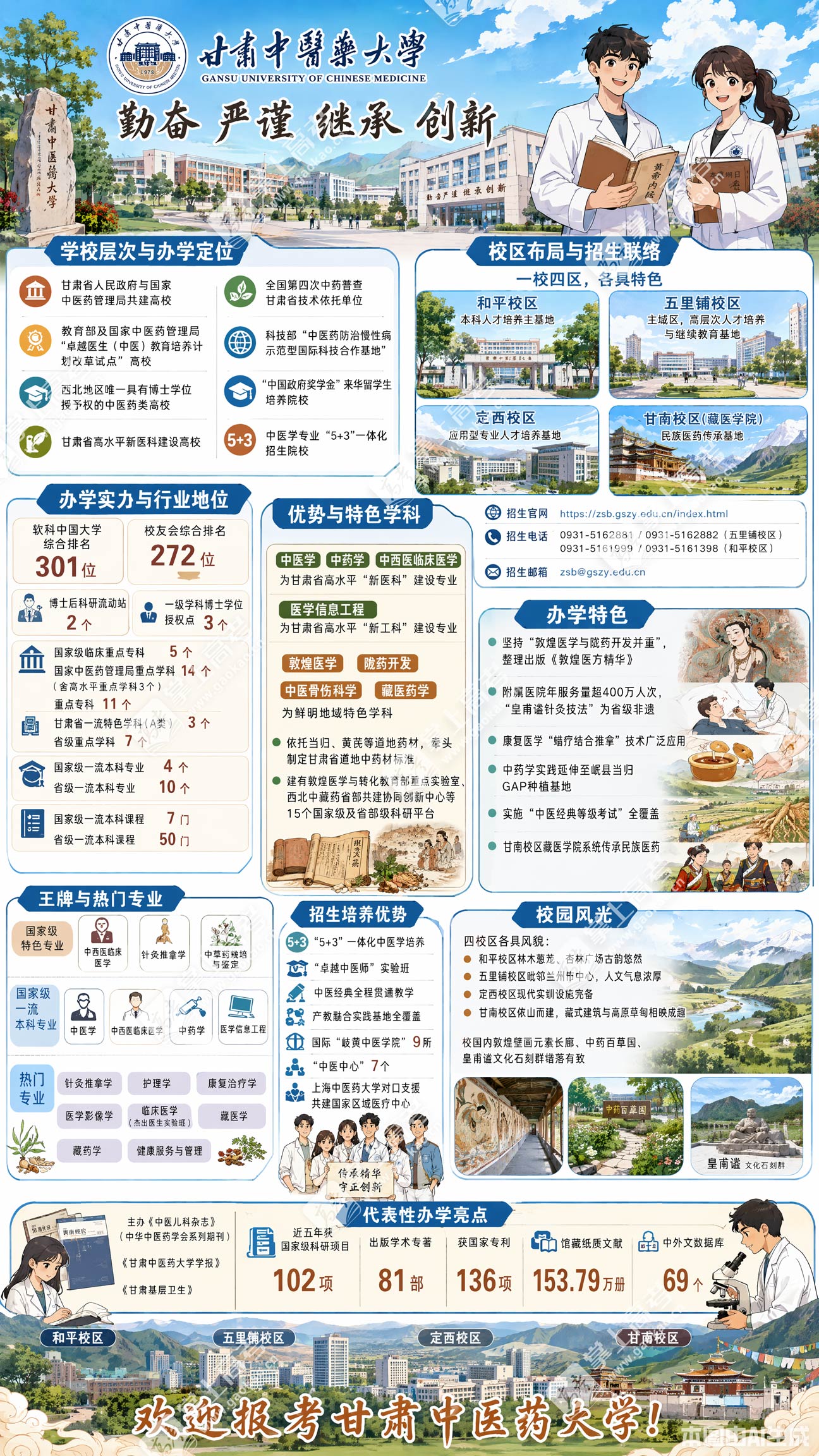 甘肃中医药大学